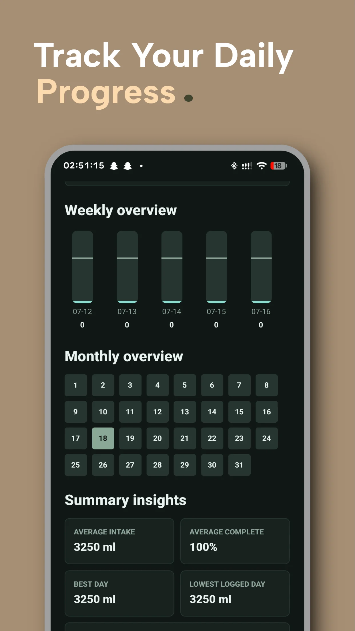 Hydration history screen showing weekly and monthly progress summaries.